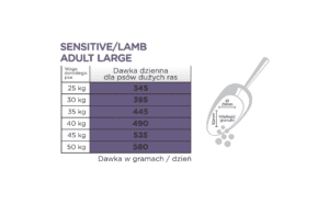 Karma sucha dla psa ARION Sensitive Jagnięcina 12 kg