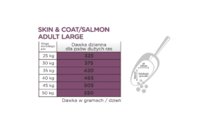 Karma sucha dla psa ARION Skin & Coat Łosoś 12 kg